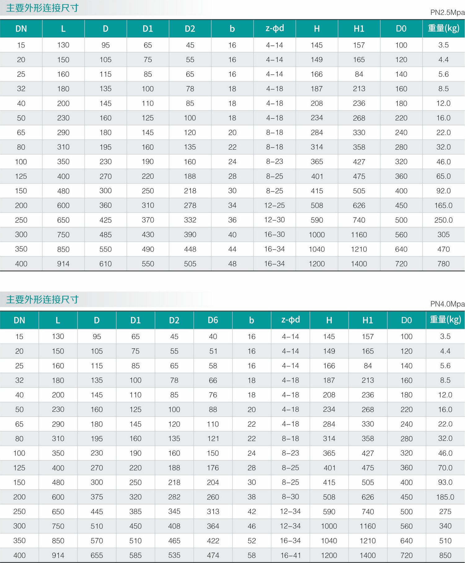不鏽鋼零(líng)泄漏截止閥(圖2) 不鏽鋼零泄漏截止閥(fá)(圖2)