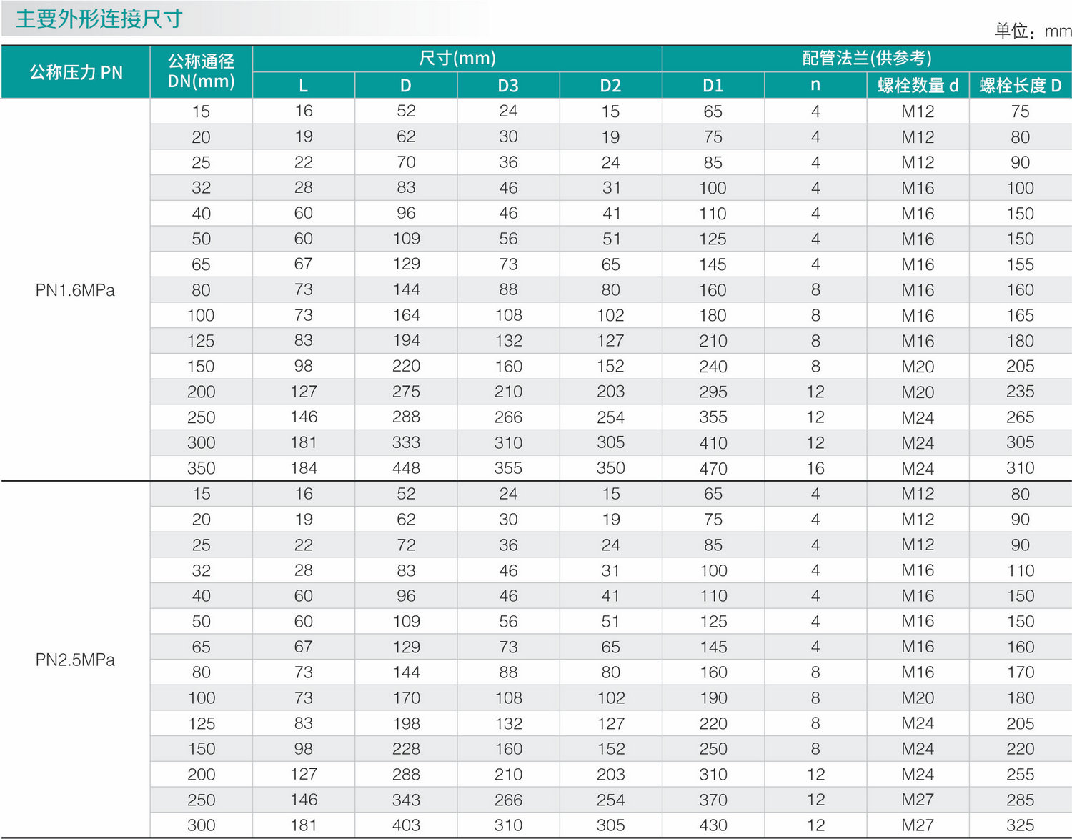 不鏽鋼零泄漏止回閥(圖1) 不(bú)鏽鋼零泄漏止(zhǐ)回閥(fá)(圖(tú)1)