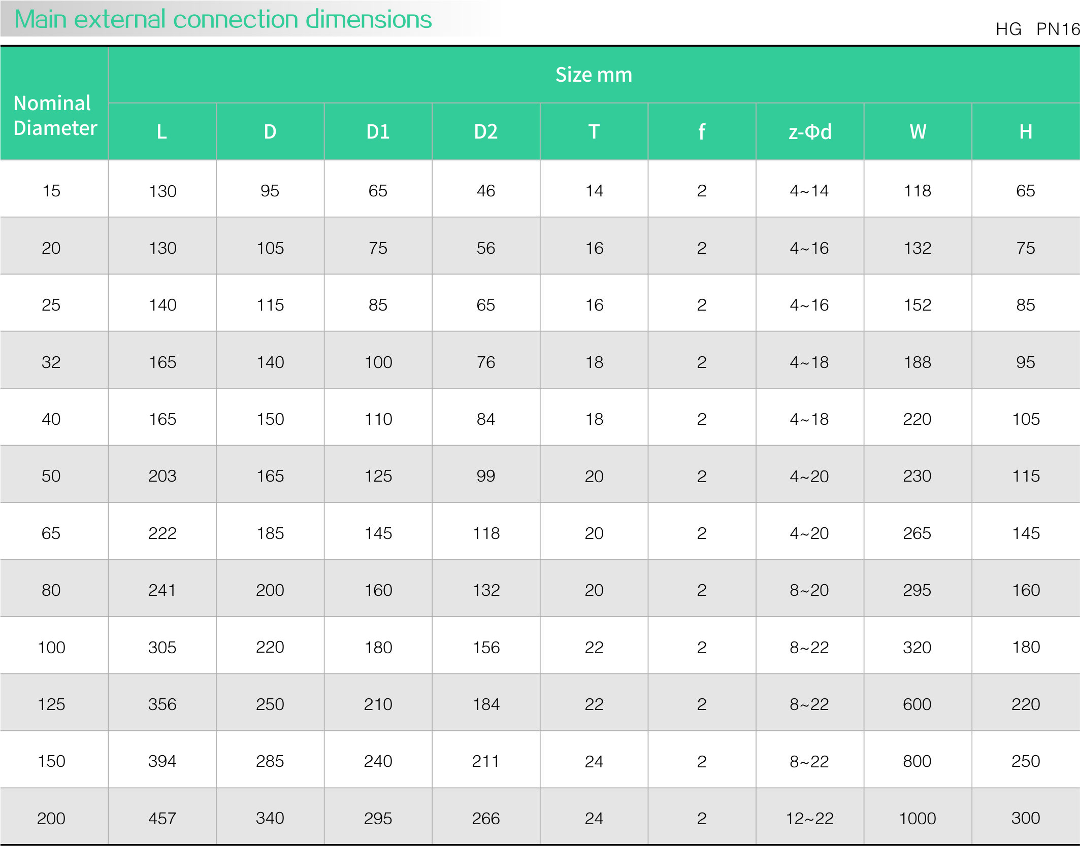 Stainless steel zero leakage ball valve(圖1) Stainless steel zero leakage ball valve(圖1)