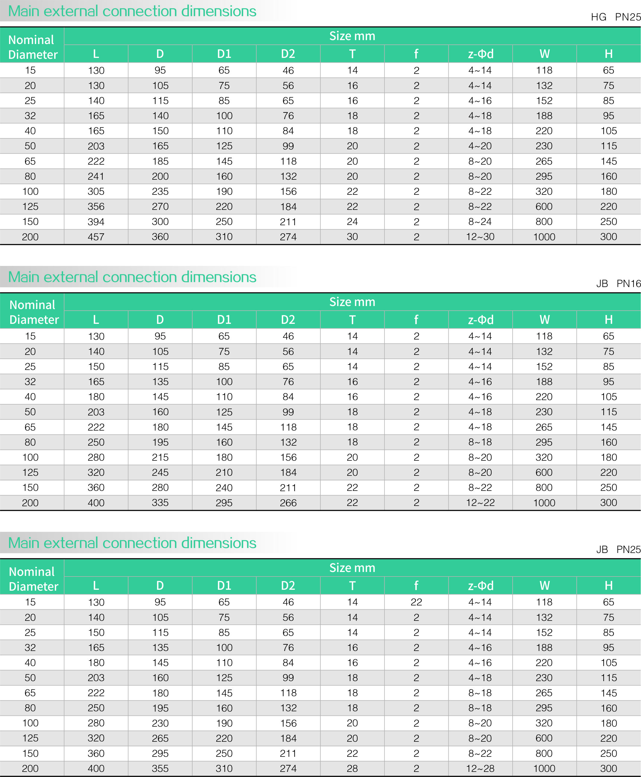 Stainless steel zero leakage ball valve(圖(tú)2) Stainless steel zero leakage ball valve(圖2)