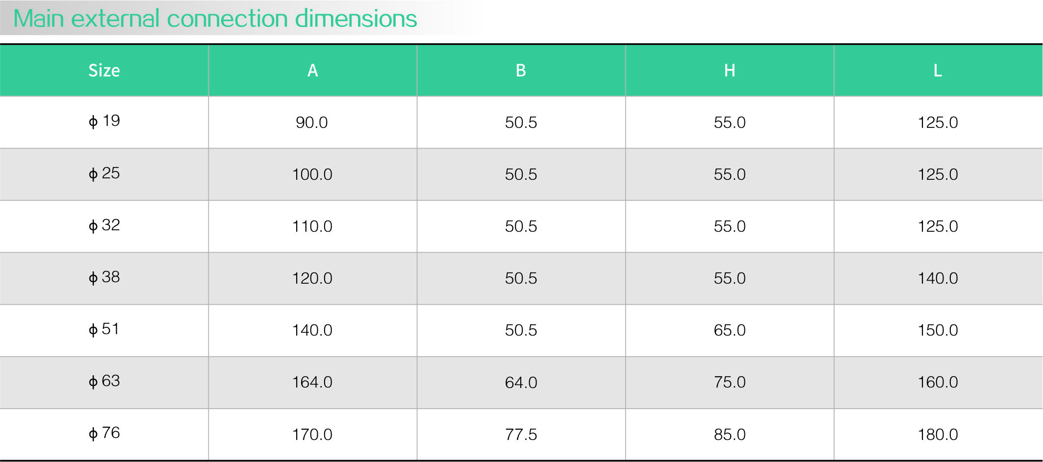 Hygienic grade clamp zero residue ball valve(圖1)