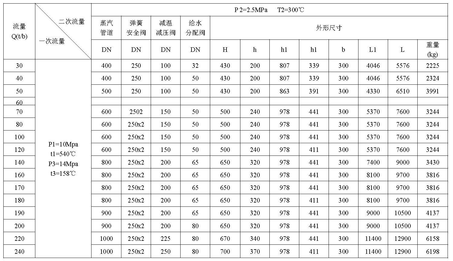 第六代高精控減溫減壓裝置(圖2)