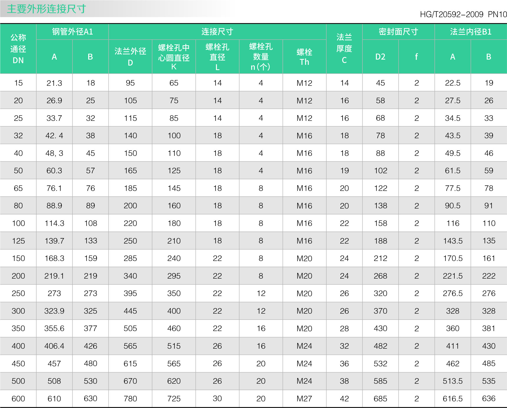 板式平焊法蘭(圖2)
