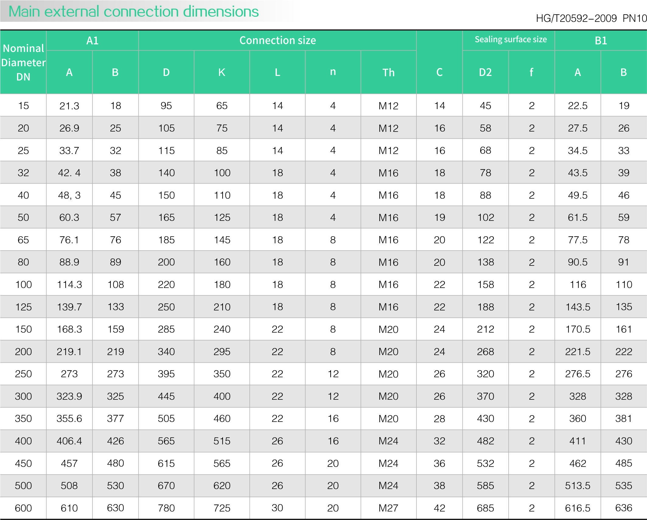 Slip on flange(圖2) Slip on flange(圖2)