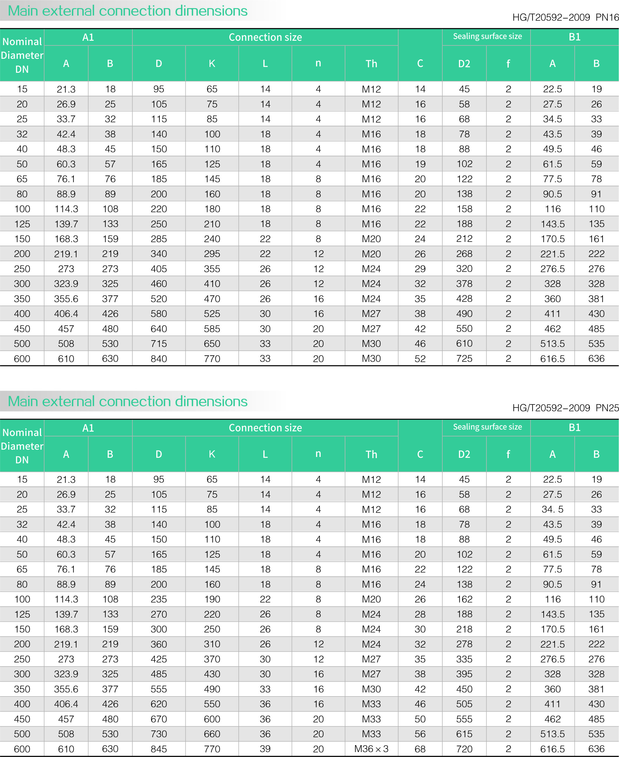 Slip on flange(圖(tú)3) Slip on flange(圖3)