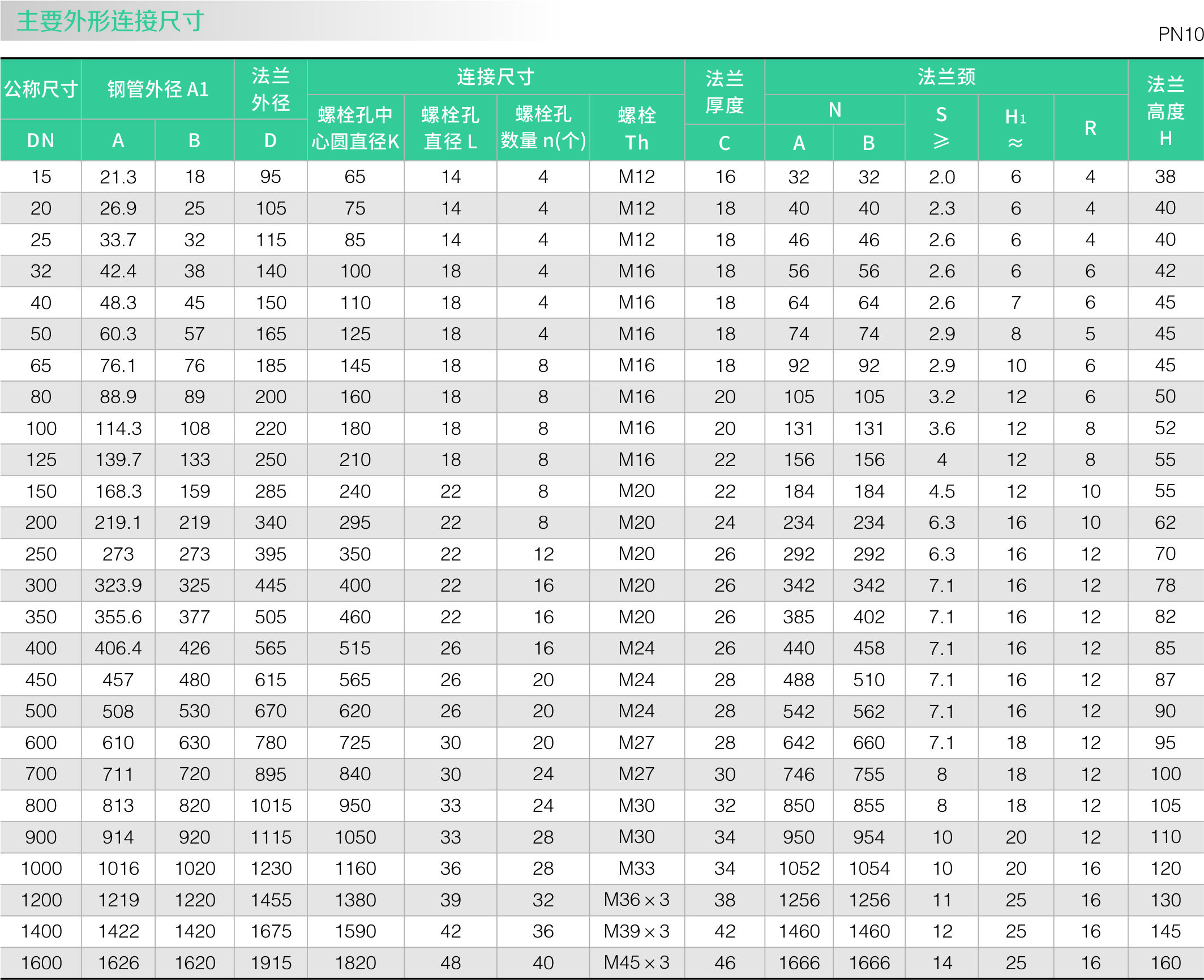 帶頸平焊（hàn）法蘭(圖3)