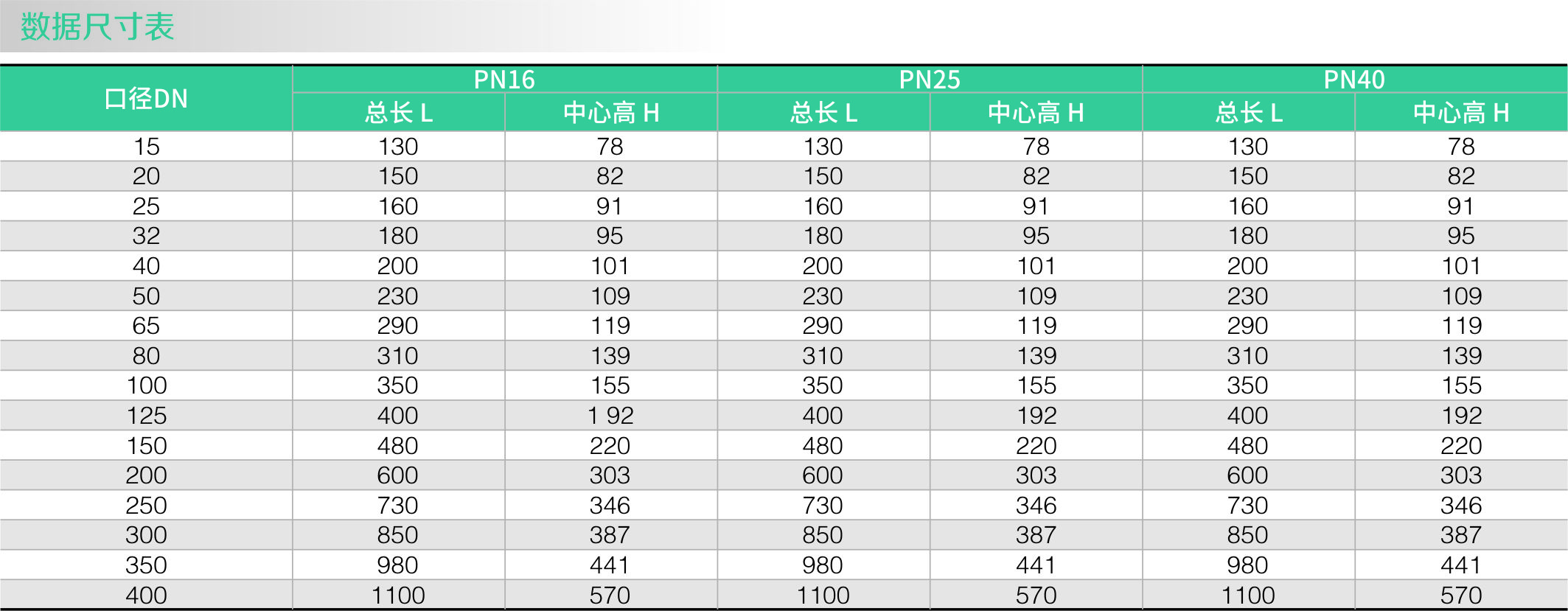 升降（jiàng）式止回閥(圖2)