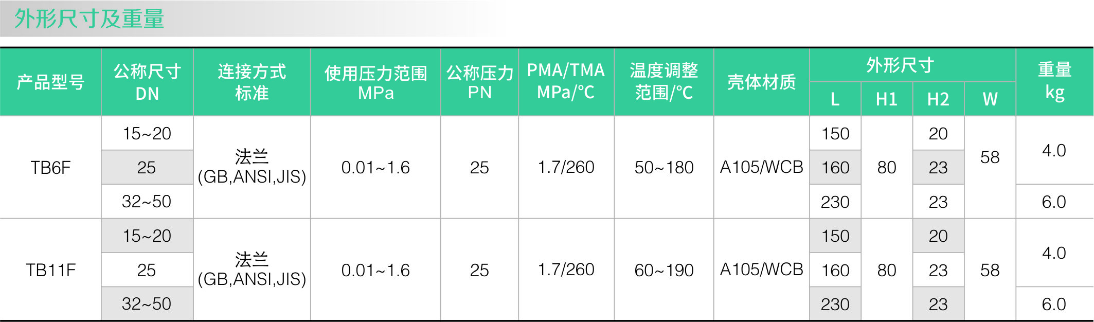 雙金(jīn)屬片式(shì)蒸汽疏水閥(法蘭)(圖2) 雙金(jīn)屬片式蒸汽疏水閥(法蘭)(圖2)