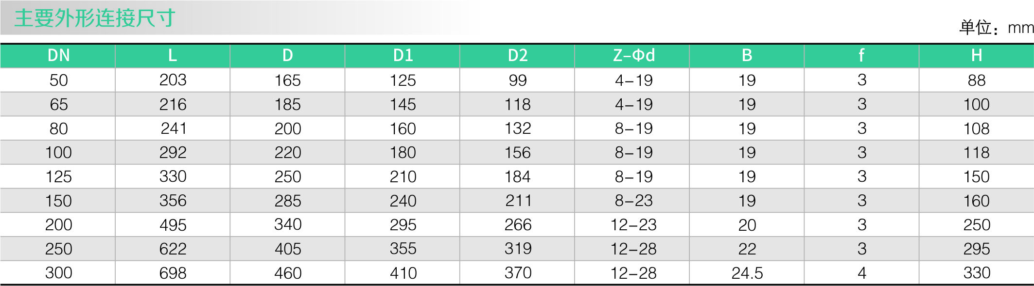 橡膠瓣止回閥(圖2) 橡膠瓣止回閥(圖2)