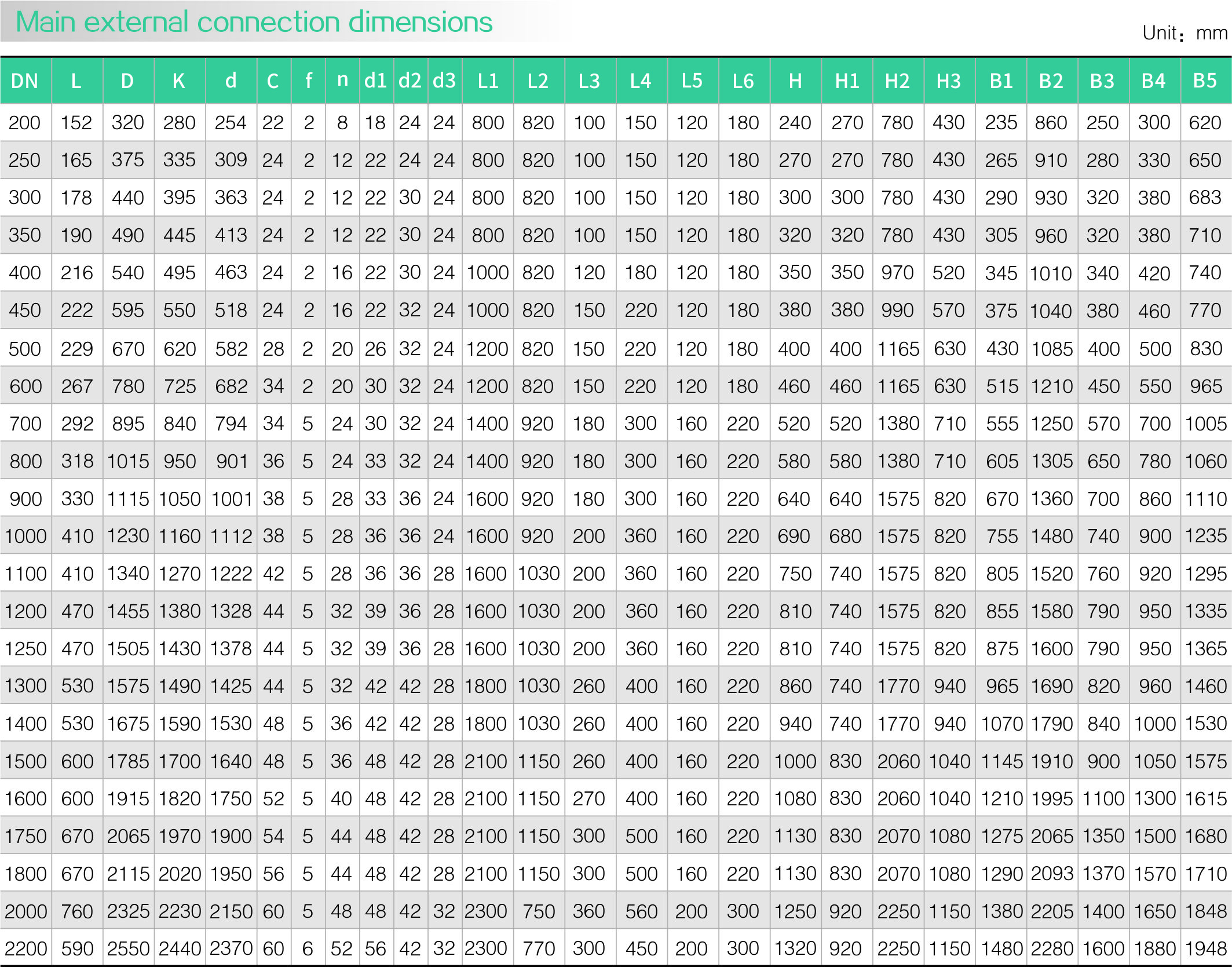 Hydraulic controlled slow closing check butterfly valve(圖2)