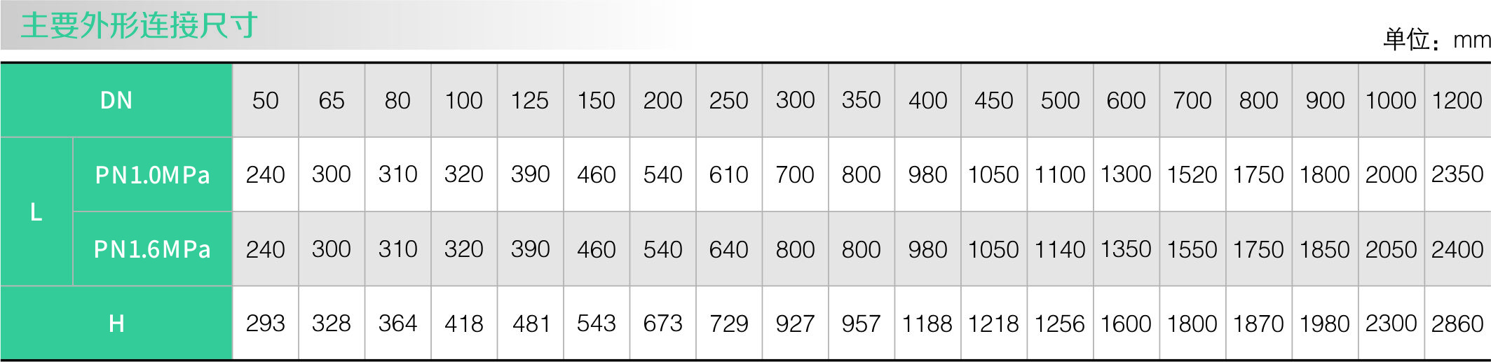 隔膜式多功能水泵控製閥(圖2) 隔膜式多功能水泵控製閥(圖2)