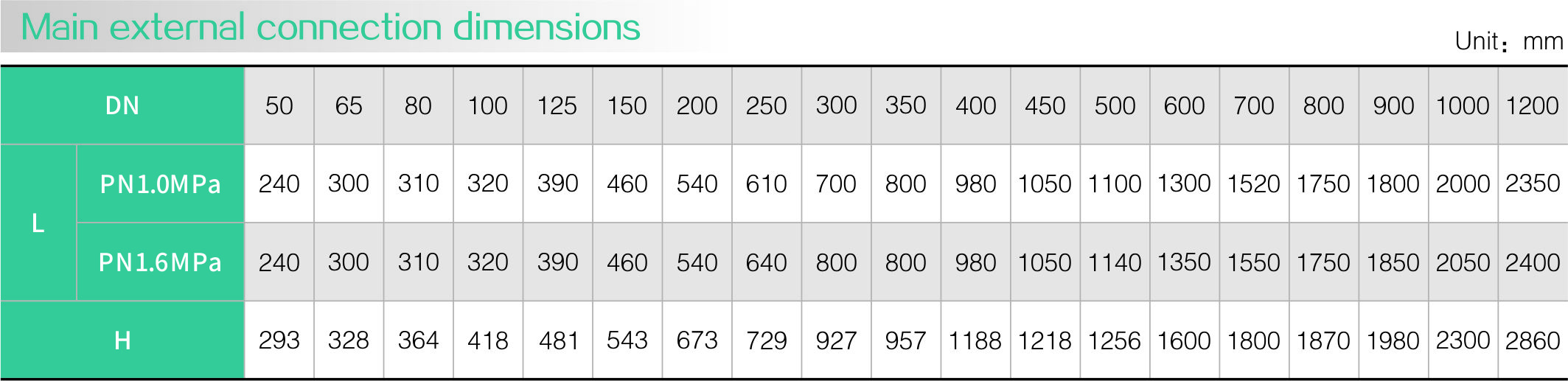 Diaphragm type multifunctional water pump control valve(圖2)