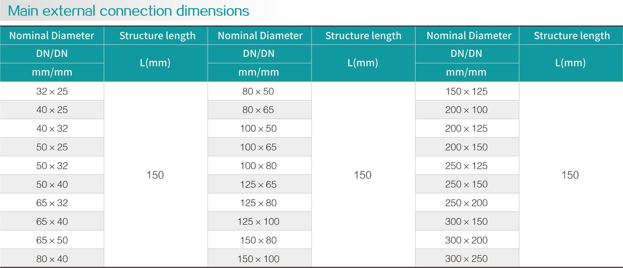 Fluorine lining size head(圖2)