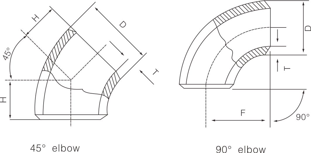 Carbon steel long neck elbow(圖1) Carbon steel long neck elbow(圖1)