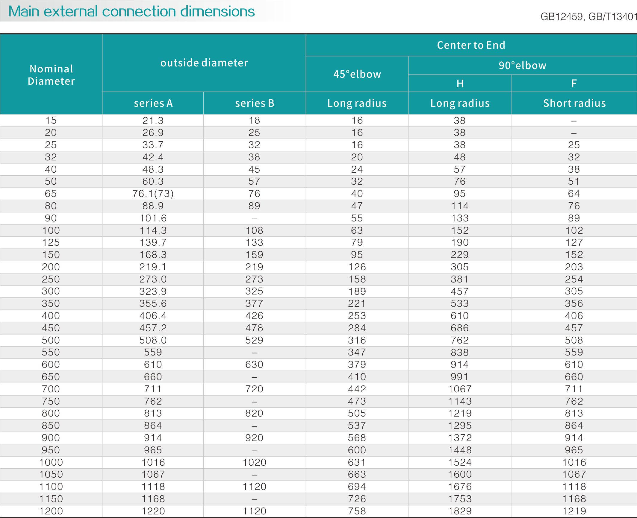 Carbon steel long neck elbow(圖2) Carbon steel long neck elbow(圖2)